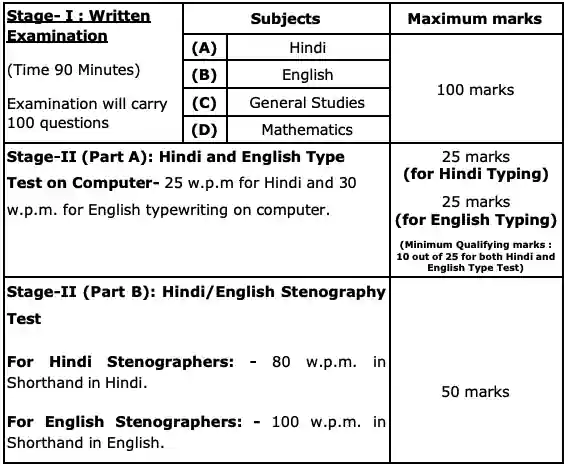 Allahabad High Court Group C and D Recruitment 2024